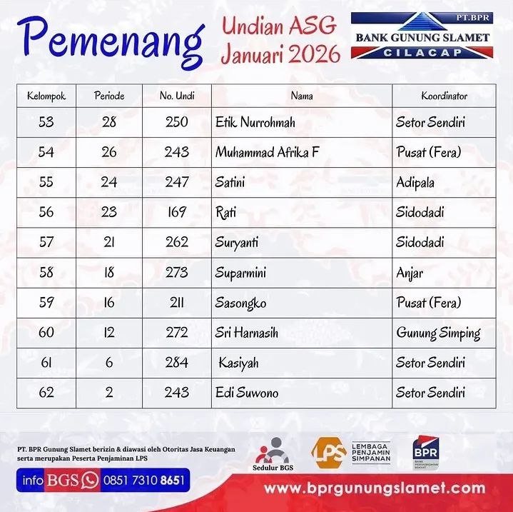 Arisan Simpanan Gunung Januari 2026