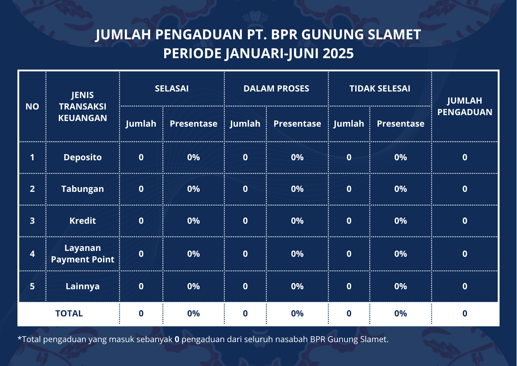 PENGADUAN PERIODE SEMESTER 1 2025